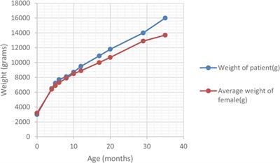 Alström syndrome—wide clinical variability within the same variant: a case report and literature review